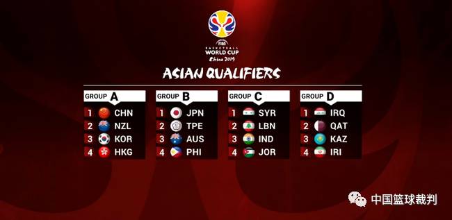 重建阵容 重建阵容