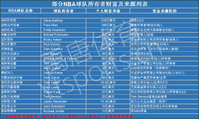 曼仍需巩固 曼仍需巩固