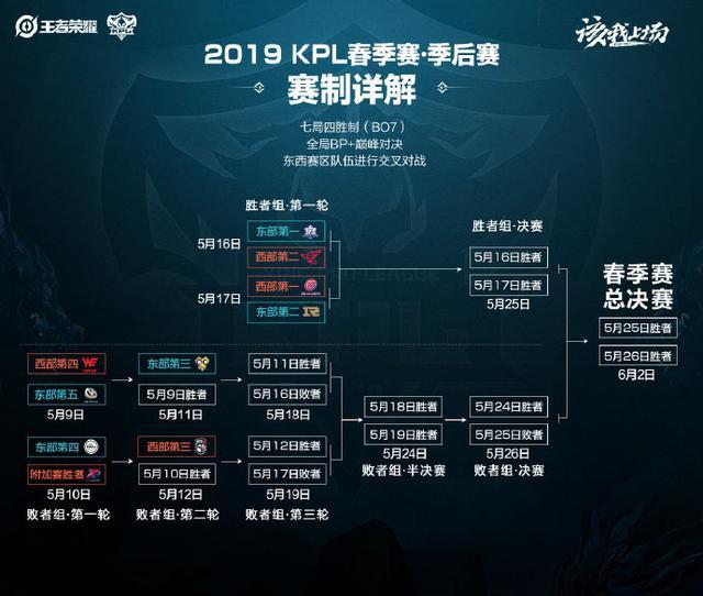 节奏的主动 节奏的主动