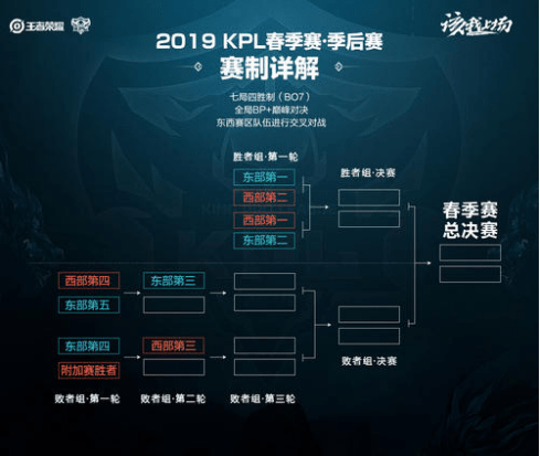 中单的价值 中单的价值