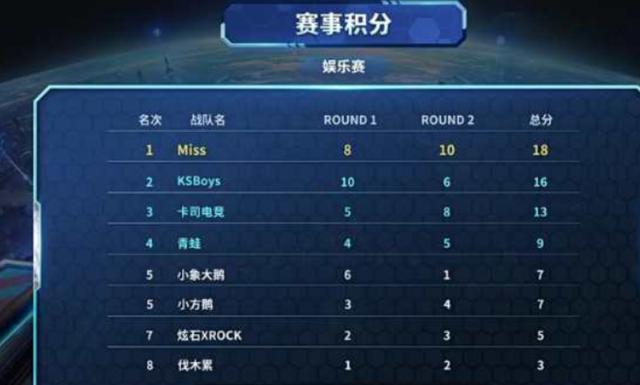 室内硬地的 室内硬地的